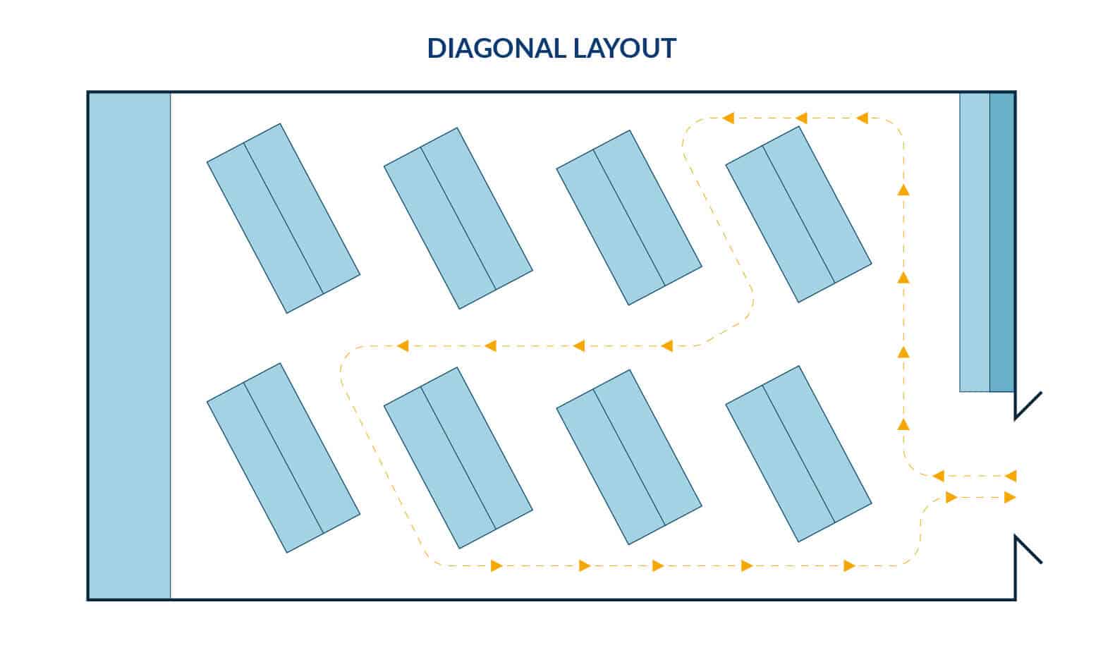Diagonal Layout