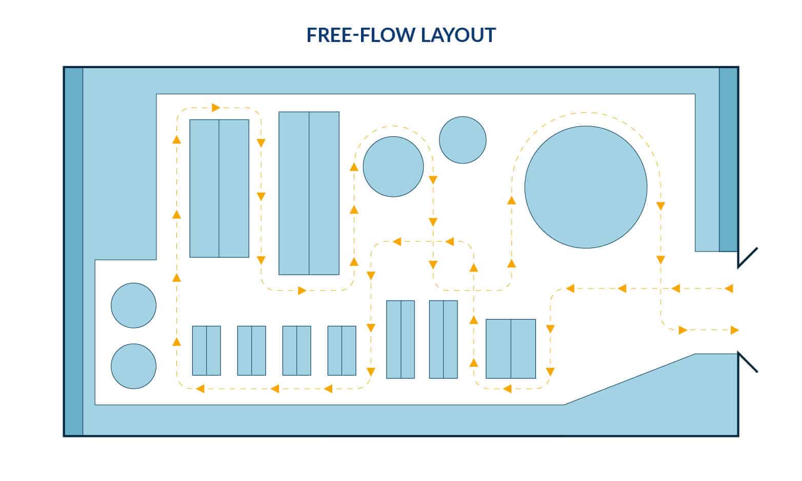 Free Flow Layout