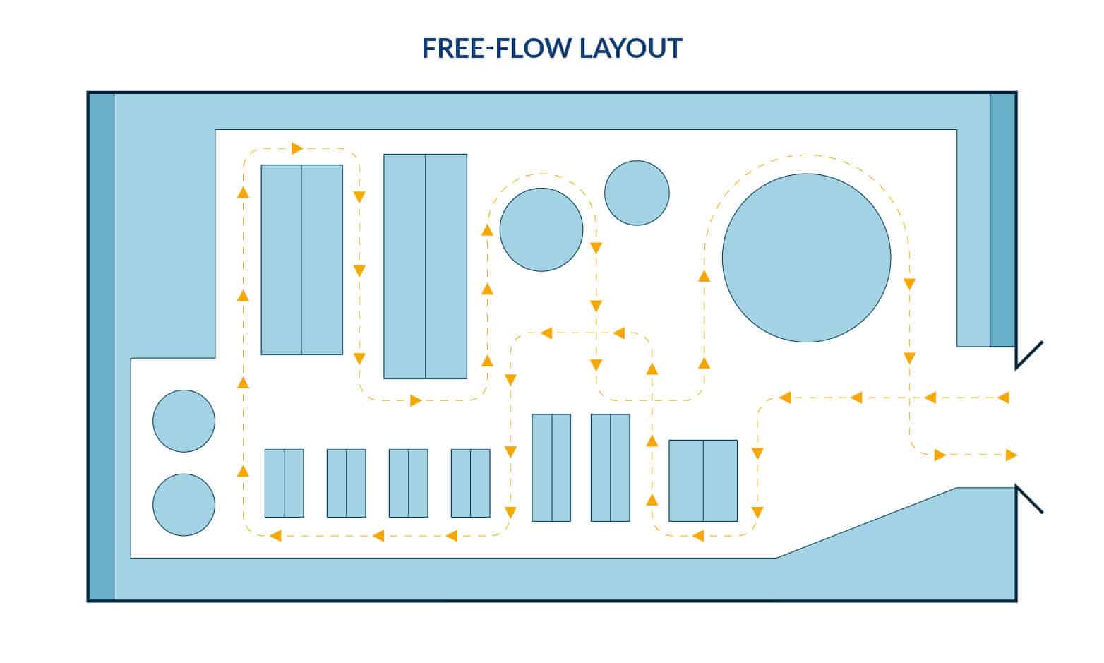 Retail Floor Plan Layout Infoupdate