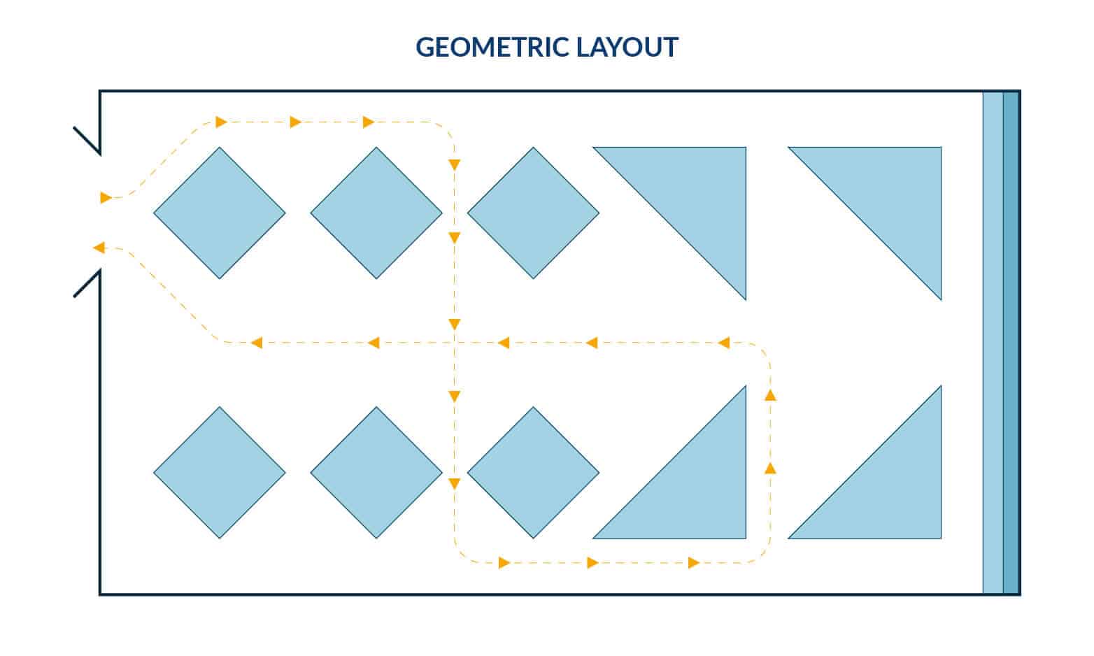 Geometric Layout