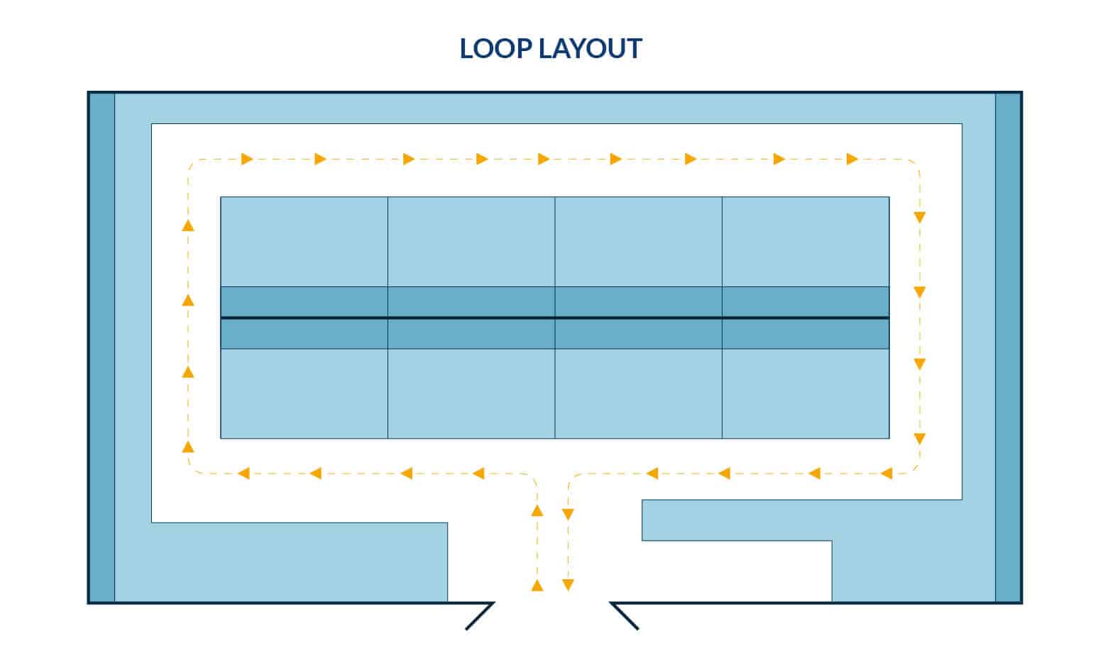 Loop Layout