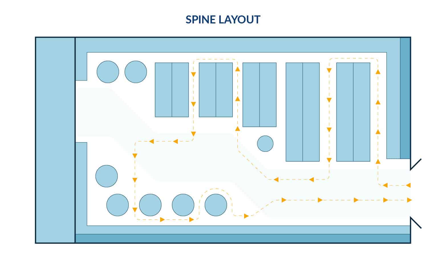 department store floor guide